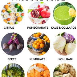 January Produce Guide – What’s In Season